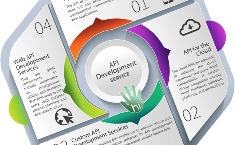  API Development Services